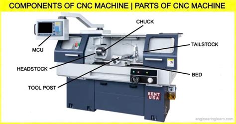 cnc solutions cnc machine and cnc machine parts|cnc supply solutions catalog.